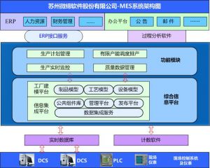 智能制造中的十大關(guān)鍵技術(shù)，MES系統(tǒng)起重要作用