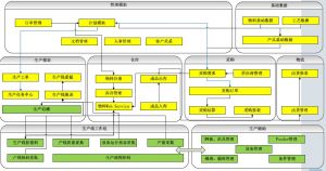 微締電子行業(yè)MES系統(tǒng)實施必要性及選型要素？