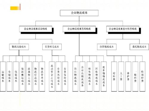 實(shí)時(shí)物流，進(jìn)度，成本.jpg