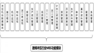 沖壓MES系統(tǒng)設備管理、模具管理、質量管理