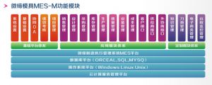 模具生產管理系統(tǒng)解決方案