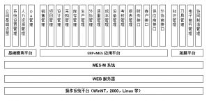 模具管理軟件MES系統(tǒng)研發(fā)、功能、實施、價值