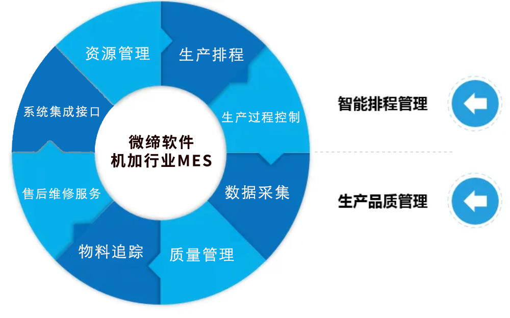 機加行業(yè)MES系統.png