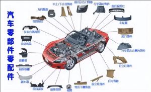 汽車零部件MES功能、特點(diǎn)、應(yīng)用場(chǎng)景